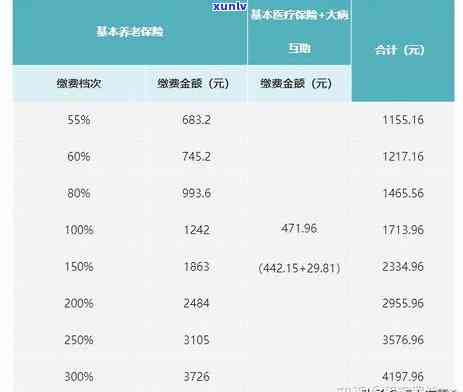 信用卡逾期会涨价吗