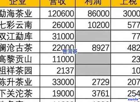 勐库号普洱茶价格表