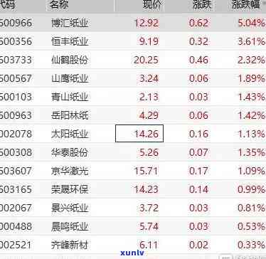 关于恒丰信用卡逾期的全面解决指南：提醒函、处理 *** 及预防措一文解析