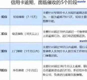 全面解决信用卡逾期风险：预防、应对与救济策略一文解析