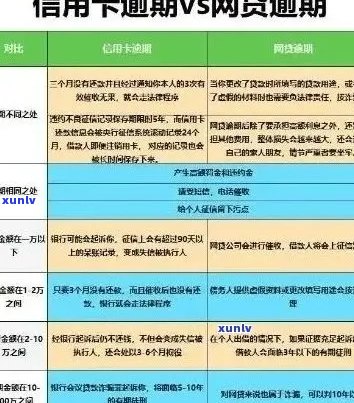 信用卡逾期后，分期还款中断可能带来的信用危机与解决策略