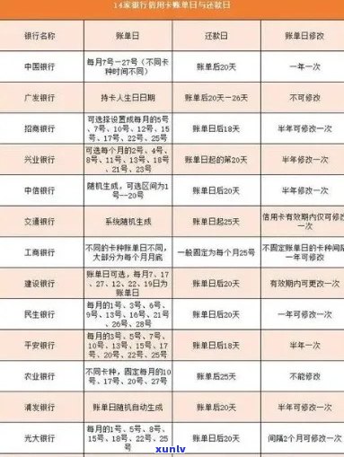 渭南信用卡逾期15万五利息多少： 逾期一年15000元的信用卡利息计算