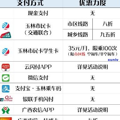 玉林信用卡申请流程及网点位置全面解析