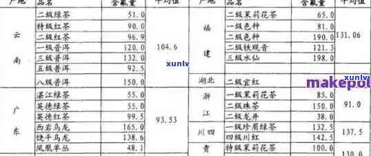 普洱茶适合的饮用年龄范围及其健益处解析