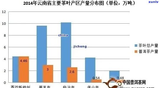 云南茶科所云茶05年价格与品质分析及相关产品评价