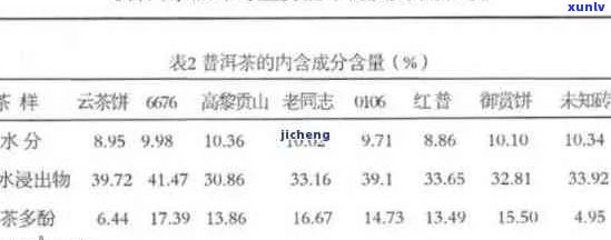 云南茶科所云茶05年价格与品质分析及相关产品评价