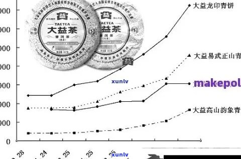 三星雀班章茶价格走势分析：全面了解最新市场行情及影响因素