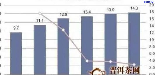 三星雀班章茶价格走势分析：全面了解最新市场行情及影响因素