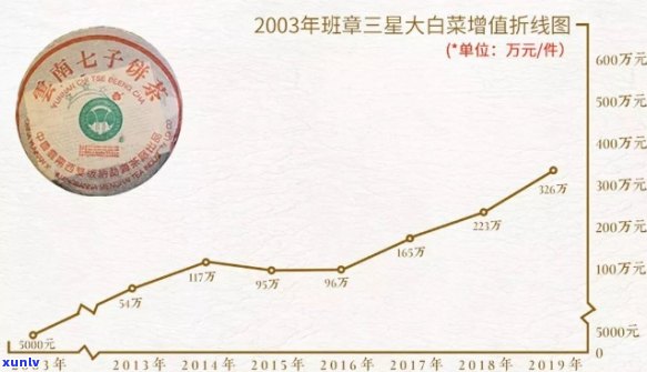 三星雀班章茶价格走势分析：全面了解最新市场行情及影响因素