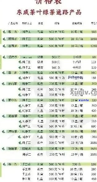 佛山地区优质普洱茶批发报价大全，厂家直销价格表 - 山茶茶叶市场