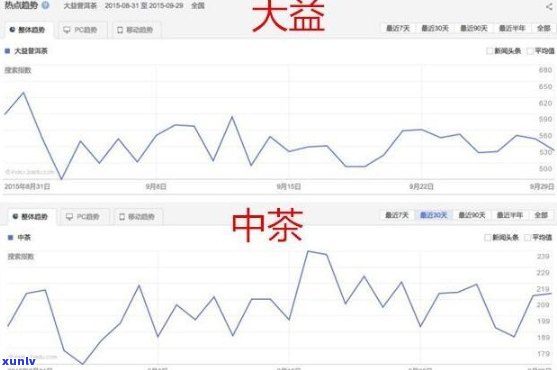 探索普洱茶市场：、排行榜与京东购买指南