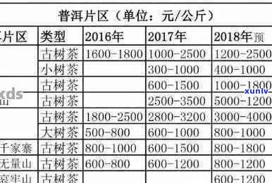 劲海春普洱茶饼价格区间、品质等级及选购指南，了解行情不再困惑