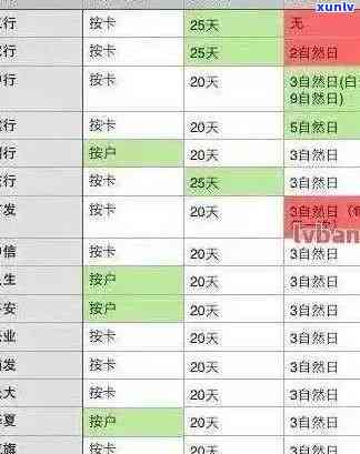 建行信用卡2020逾期新规解读：XXXX年政策变动与影响