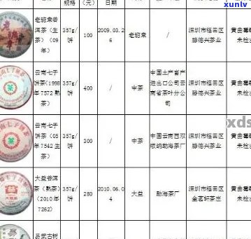 福源普洱茶：大福下的越品质与价格区分