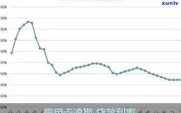 全国信用卡逾期情况分析：如何降低坏账率