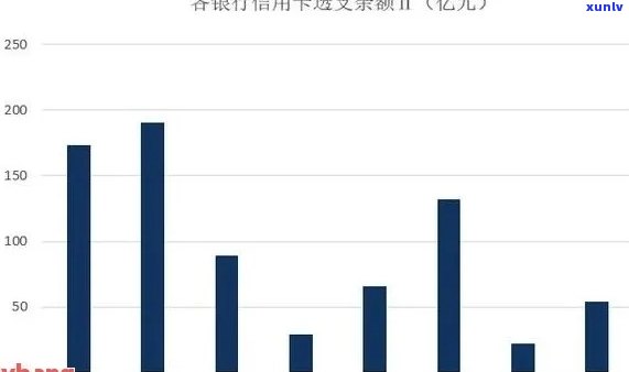 全国信用卡逾期情况分析：如何降低坏账率