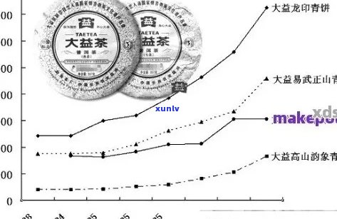 全面了解大福普洱茶价格：、型号、年份等多方面查询指南