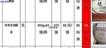 '今大福普洱茶行情报价网19年特制：最新价格查询、官网行情及最新行情网'