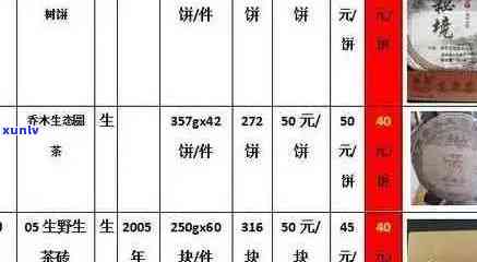 云南普洱茶元茶价格及批发报价单