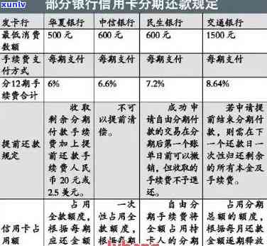 信用卡逾期后协商还款的分期选择与现状分析