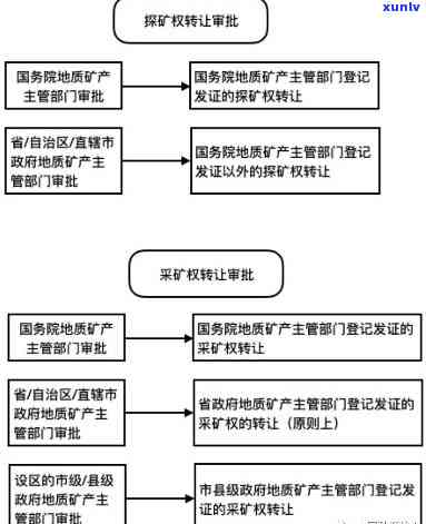 如何在合法合规地挖掘石头？需要了解的注意事项和流程