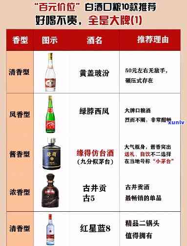 家白42度酒的价格、产地、口感及适合搭配食物全面解析