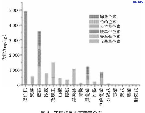 C型原花青素在普洱茶中的高品质营养与保健价值探讨