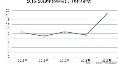 普洱茶微商销售趋势与前景分析：揭秘成功案例与市场潜力