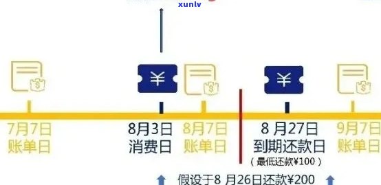 信用卡账单日还款逾期的解决策略：怎么办？