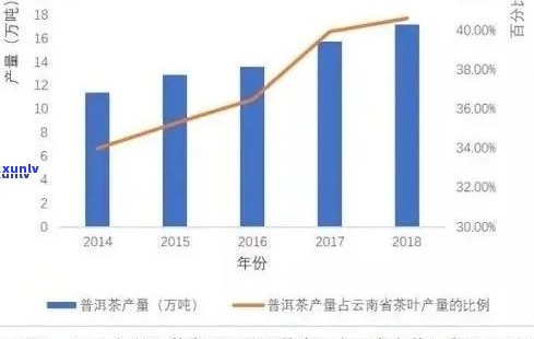 普洱茶投资：如何实现盈利？全面指南与分析