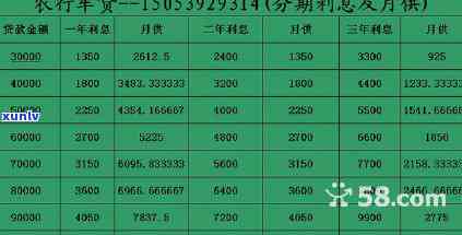 农行信用卡逾期后如何进行分期还款？了解详细操作步骤和注意事项