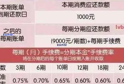 信用卡分期还款策略：如何避免逾期与利息计算