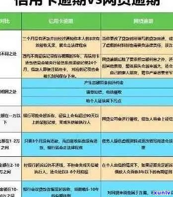 信用卡逾期还款问题与银行消费相关的探讨