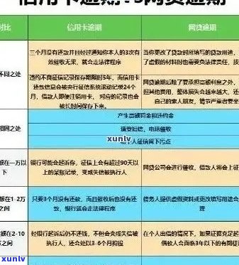 目前各种信用卡逾期名单查询 *** 