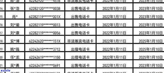 目前各种信用卡逾期名单