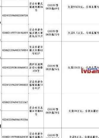 目前各种信用卡逾期名单