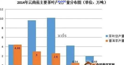 普洱茶价格区间分析：如何根据品质和产地选择合适价格的普洱茶？