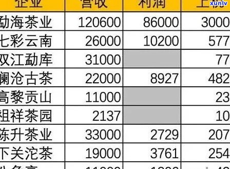 '恒福普洱茶价格查询表：各系列、饼形价格一览'