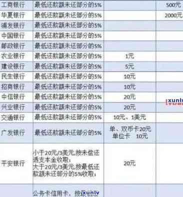 工商银行逾期信用卡年化率及相关分期还款协商条件