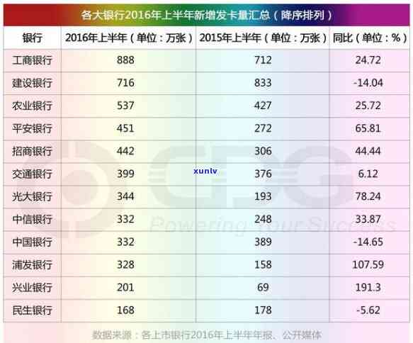 办借记卡提示信用卡逾期