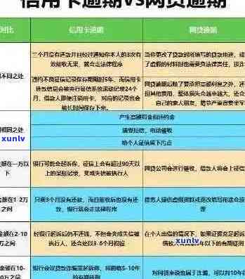 信用卡逾期80多天后果全面解析：建行信用卡用户必看