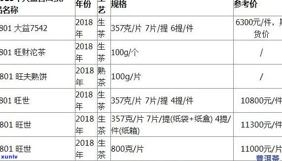 金大福普洱茶官网行情：全面了解普洱茶价格、品质、产地与投资价值