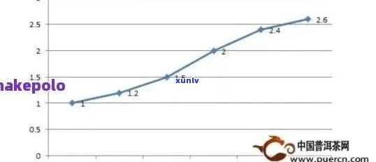 2011年庆沣祥普洱茶：现在价值、口感、保存 *** 及投资分析全解析