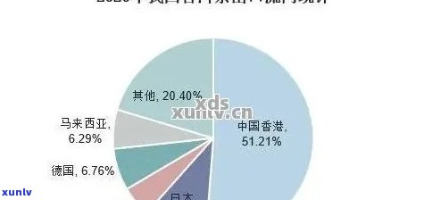 2020年普洱茶价格走势、品质评价与选购指南 - 国艳普洱茶全解析