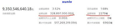 石家信用卡逾期问题解答热线 *** 