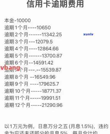 信用卡逾期费用详细解析：了解计算方式、影响及如何避免逾期