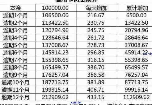 信用卡逾期费用详细解析：了解计算方式、影响及如何避免逾期