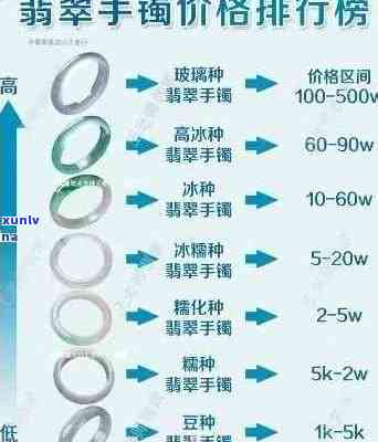 新 翡翠精品手镯批发价格指南，了解高档品质的成本