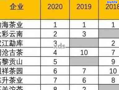 瑞福臻老曼峨普洱茶价格表：2019年7255、7266系列价格全解析