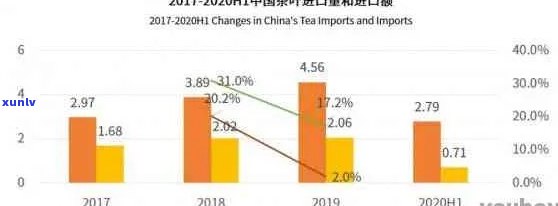 月经期普洱茶消费：适宜性与影响因素探讨